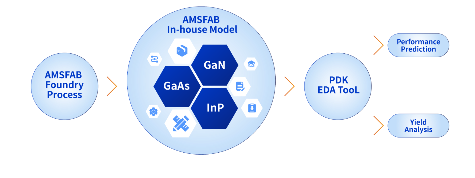 精准AMSFAB in-house模型.png.png
